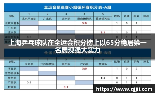 上海乒乓球队在全运会积分榜上以65分稳居第一名展现强大实力