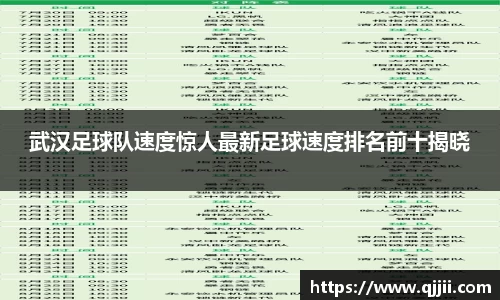 武汉足球队速度惊人最新足球速度排名前十揭晓